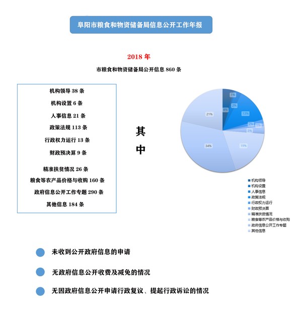 2018年信息公開(kāi)年報(bào)圖解.jpg