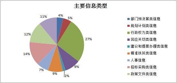 主要信息類型分類圖.png