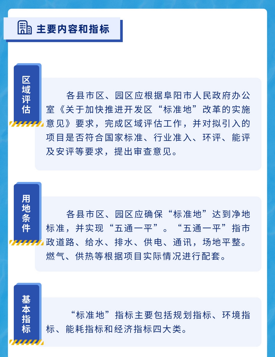 規(guī)劃局-標準地實施試行通知-圖文_04.jpg