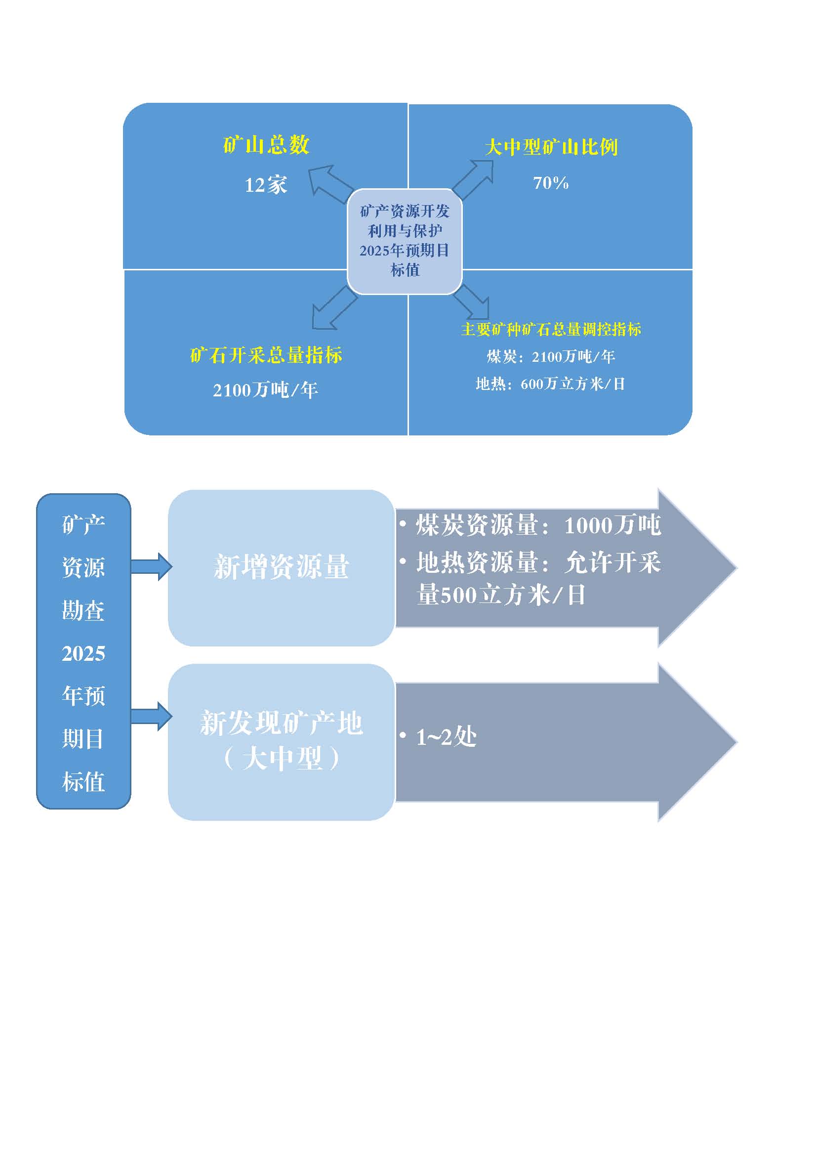 簡明問答--礦產(chǎn)資源規(guī)劃.jpg
